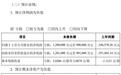 净资产亏没了?预计亏损90亿至120亿元,合力泰被火速下发关注函