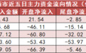 【26日资金路线图】国防军工板块净流入逾49亿元居首 龙虎榜机构抢筹多股
