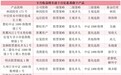 今年以来百亿私募均值实现正收益,但斌旗下东方港湾产品业绩领跑