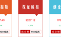 指数调整、个股出现亏钱效应,本轮反弹结束了吗?