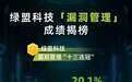 20.1% 占有率!绿盟科技“漏洞管理”成绩揭榜