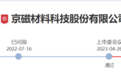 京磁材料IPO终止!过会逾一年,未提交注册,第一大供应商占比61%
