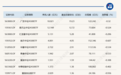 ETF规模速报 | 这两只中证A500ETF,昨日净流入额均超10亿元