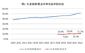 中国失业保险制度25年:覆盖率攀升,对个人直接支持不够