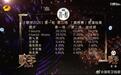 《歌手2024》下期见!亚当:听说七位歌手很优秀