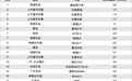 2023年度国内汽车投诉销量比排行榜