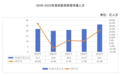 医保统计公报发布：全年追回医保基金 186 亿，结存超 5000 亿