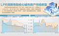 LPR再降 存量房贷利率何时调整?