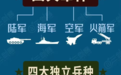 一周军评:走向“陆海空火、天网信保”的新时代