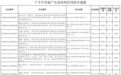 政府出手!多家知名开发商被官方通报,涉逾期交付、拒绝配合整改…