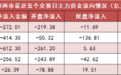 【11日资金路线图】两市主力资金净流出超270亿元 电子等行业实现净流入