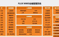 WMS排名前十:深度解析行业领先的仓储管理系统