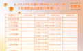 中秋出行看过来!重庆高速易堵点、充电站、换电站分布图来了