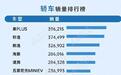 流量不等于销量!你以为不行的车,其实销量很高
