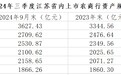 透视江苏省内上市农商行三季报:紫金银行职工薪酬大降60%,江阴银行增收不增利
