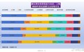 浙江县城消费能力堪比北上广