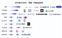 创业邦揭晓2024年Q1AIGC“顶流”产品企业 万兴科技字节跳动等上榜