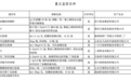 知名痔疮药涨价 20 多倍，厂家回应：全球无原料，已停产 9 个月