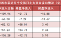 【13日资金路线图】两市主力资金净流出 非银金融等行业实现净流入