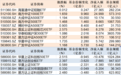 ETF规模速报 | 短融ETF、中证1000ETF净流入超24亿元,17只中证A500ETF合计净流入43亿元