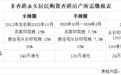 香港楼市“撤辣”满月：内地买家占两成，可省数百万税费，租金回报率超3%