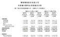 B站2023年报丨全年带货GMV超100亿元 努力“养活”UP主