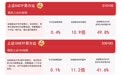 布局沪市企业发展机遇,上证50ETF易方达(510100)、上证180ETF易方达(530183)等产品受关注