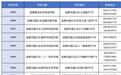明天报名!成都这些民办初中还有补录机会