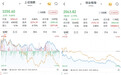 A股三大股指震荡收跌,DeepSeek合作商、智能体概念逆势大涨