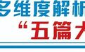从政策框架到落地深耕!多方合力书写金融“五篇大文章”新答卷