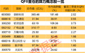 算力领域迎重磅利好 多只概念股获外资重仓
