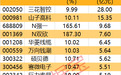 主力资金|大手笔抢筹,这两股被盯上