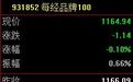 每经品牌100指数周涨1.21%,成分股小米集团市值重回万亿港元