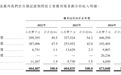 科创板IPO未果,长光辰芯转战港股:产品聚焦CIS小众市场,晶圆代工依赖海外厂商