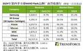 TrendForce:2024年Q4全球NAND Flash营收环比减少6.2%