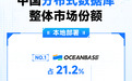 中国分布式数据库最新报告:OceanBase居本地部署市场两项第一