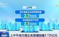 上半年地方国企实现增加值3.7万亿元
