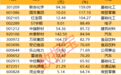 4月牛股榜出炉,这3股涨超100%