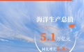 突破5万亿!9组数据看上半年海洋经济“成绩单”