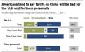 美国最新民调:多数认为对华加征关税“将对美国不利”