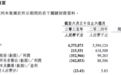 百果园业绩失速:上半年营收下滑两成盈转亏,付费会员降三成