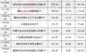 ETF突破5.6万亿,三季度规模狂飙三成,百亿级产品增至117只