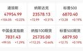 中国资产爆发,百度涨超5%,金价剧烈波动,比特币跌穿9万美元
