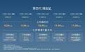 限时价9.29万起!第四代吉利博越L终极选买指南