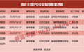 商业火箭勇闯A股,已有IPO进入辅导验收