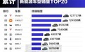 5月SU7销量超Model Y!中国1-5月20万以上新能源车销量一览:小米表现亮眼
