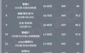 20万能买到的“三元锂电车”,已经有这么多了?