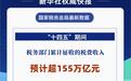 新华社权威快报丨“十四五”期间经济增长带动税费征收累计将超155万亿元
