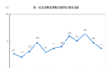 7月份部分经济指标有所波动,经济平稳运行态势没有改变