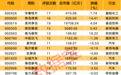 最新曝光,机构积极看好11股